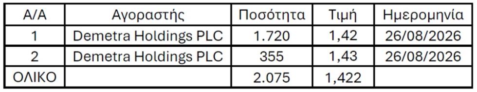 5570643132860290 ΜΕΤΟΧΕΣ ΔΗΜΗΤΡΑΣ