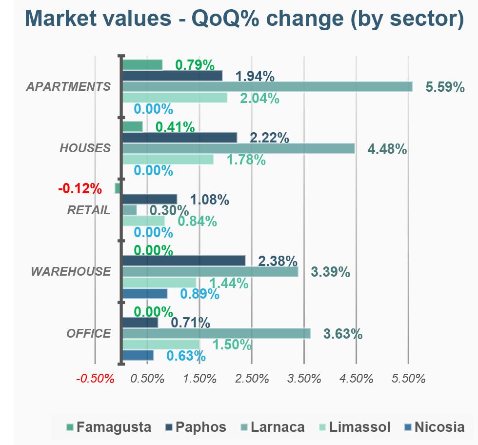 rics kpmg 2