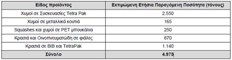 5574996197023360 ΠΙΝΑΚΑΣ
