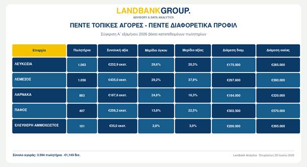landbank1