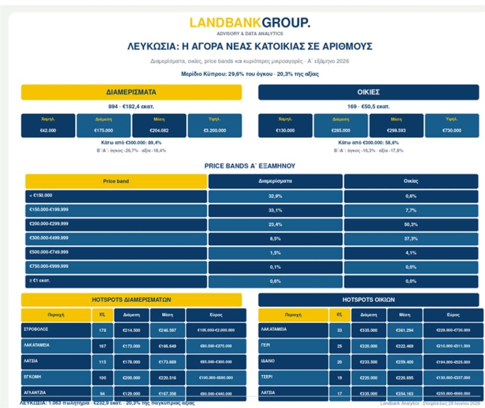 landbank2lefkosia