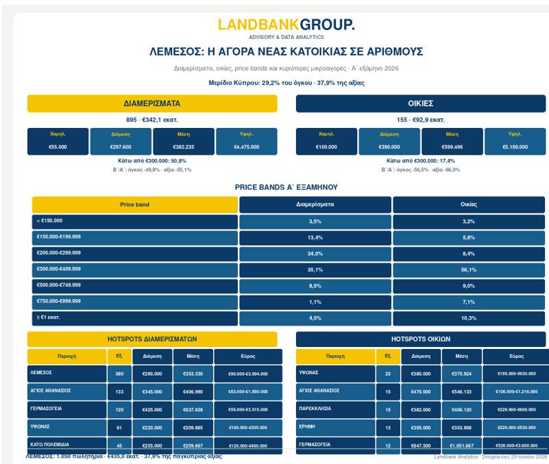 landbank3lemesos