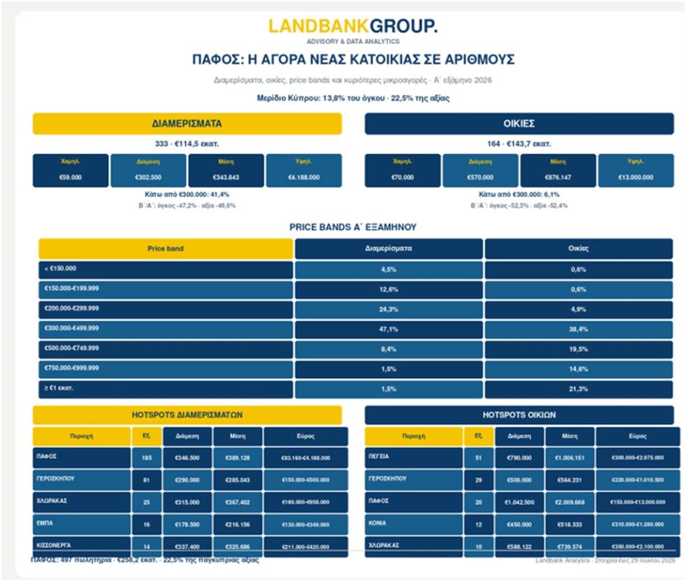 landbank5pafos