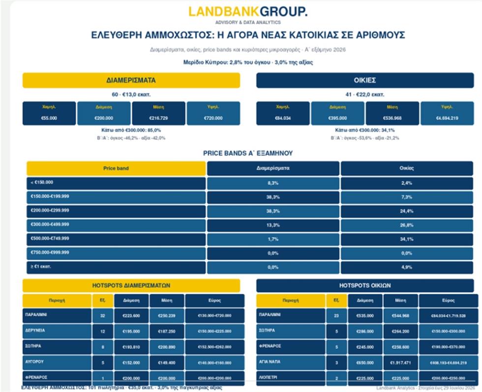landbank6ammoxostos