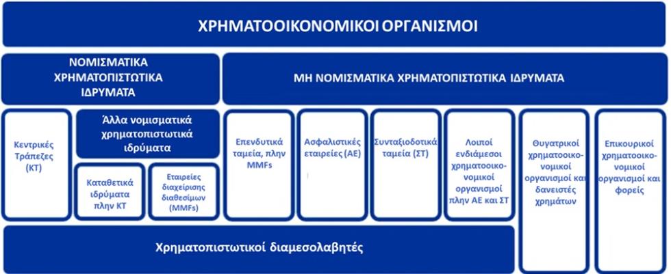 5550873638404412 ΧΡΗΜΑΤΟΟΙΚΟΝΟΜΙΚΟΙ ΟΡΓΑΝΙΣΜΟΙ