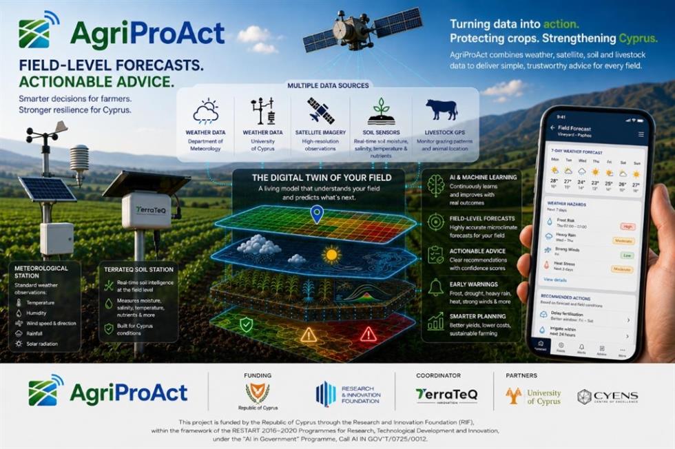 5585299061504307 AgriProAct InBusiness Article