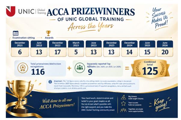 unic2