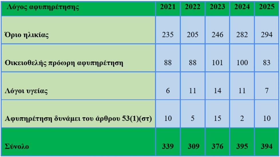 5611394221185232 αφυπηρετησεισ