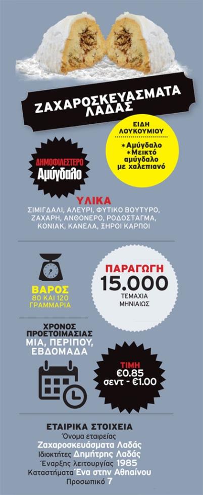 ladas